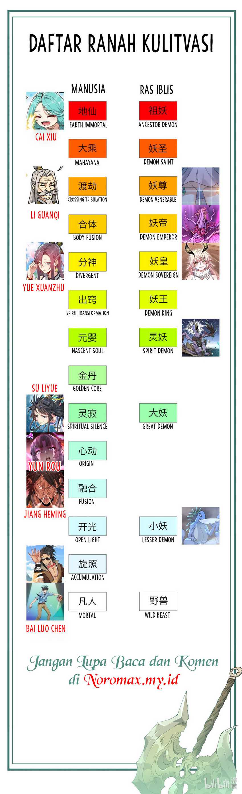 After Ten Years of Chopping Wood, Immortals Begged To Become My Disciples Chapter 46 Bahasa Indonesia