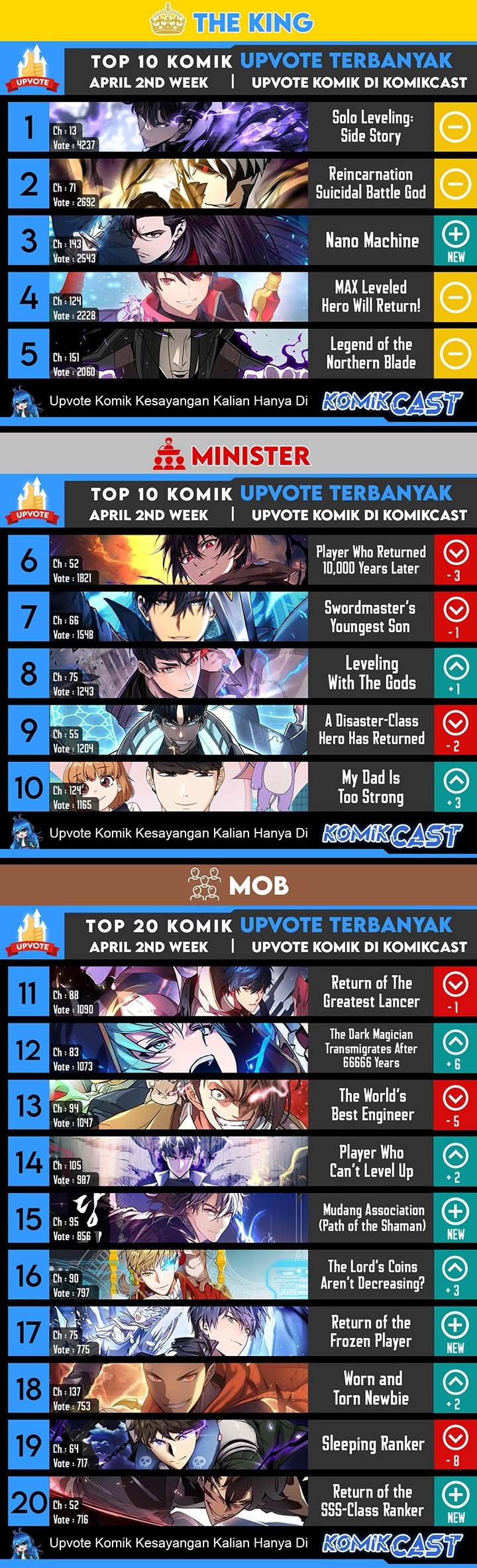 Dilarang COPAS - situs resmi www.mangacanblog.com - Komik archmage streamer 062 - chapter 62 63 Indonesia archmage streamer 062 - chapter 62 Terbaru 33|Baca Manga Komik Indonesia|Mangacan