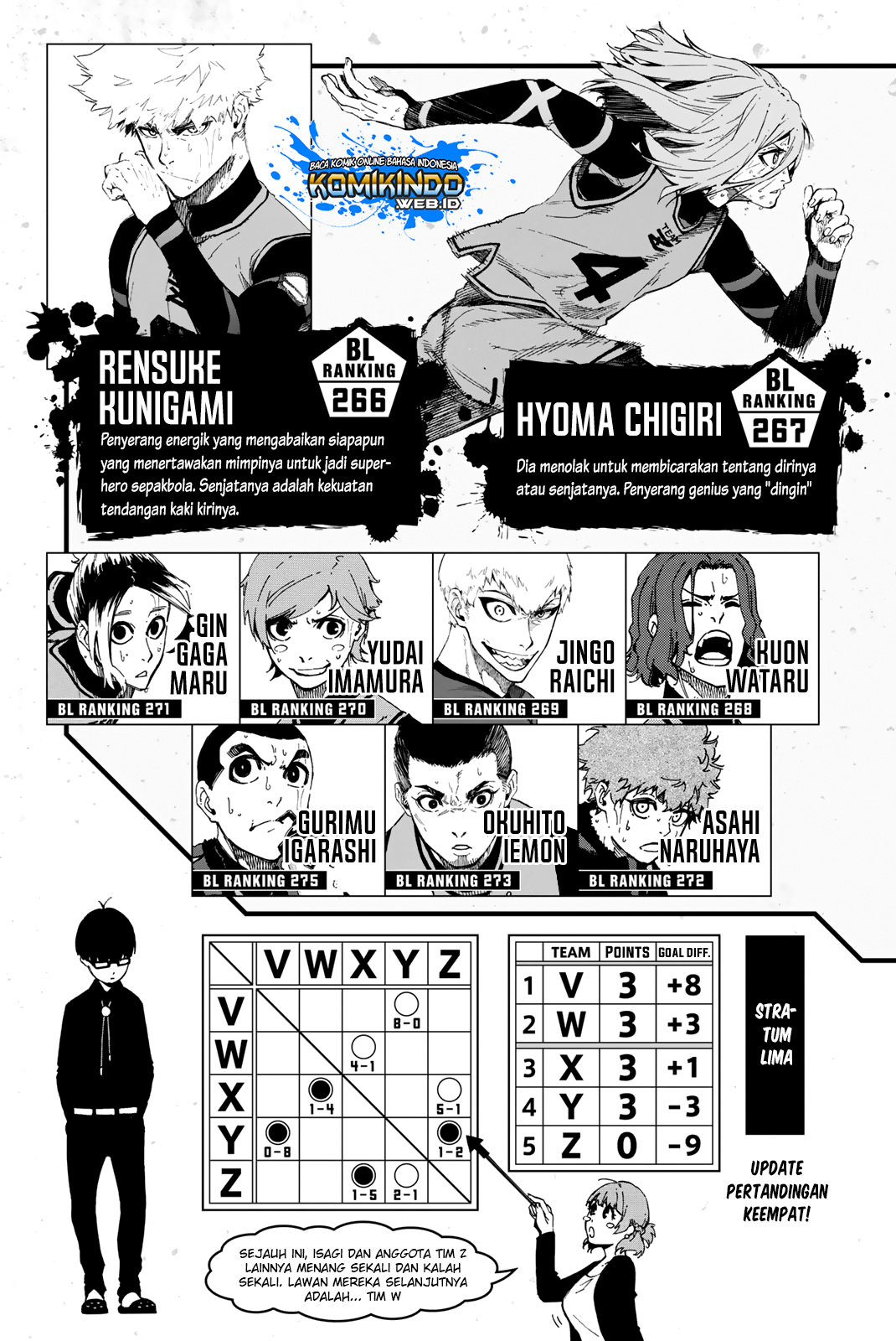 Dilarang COPAS - situs resmi www.mangacanblog.com - Komik blue lock 014 - chapter 14 15 Indonesia blue lock 014 - chapter 14 Terbaru 4|Baca Manga Komik Indonesia|Mangacan