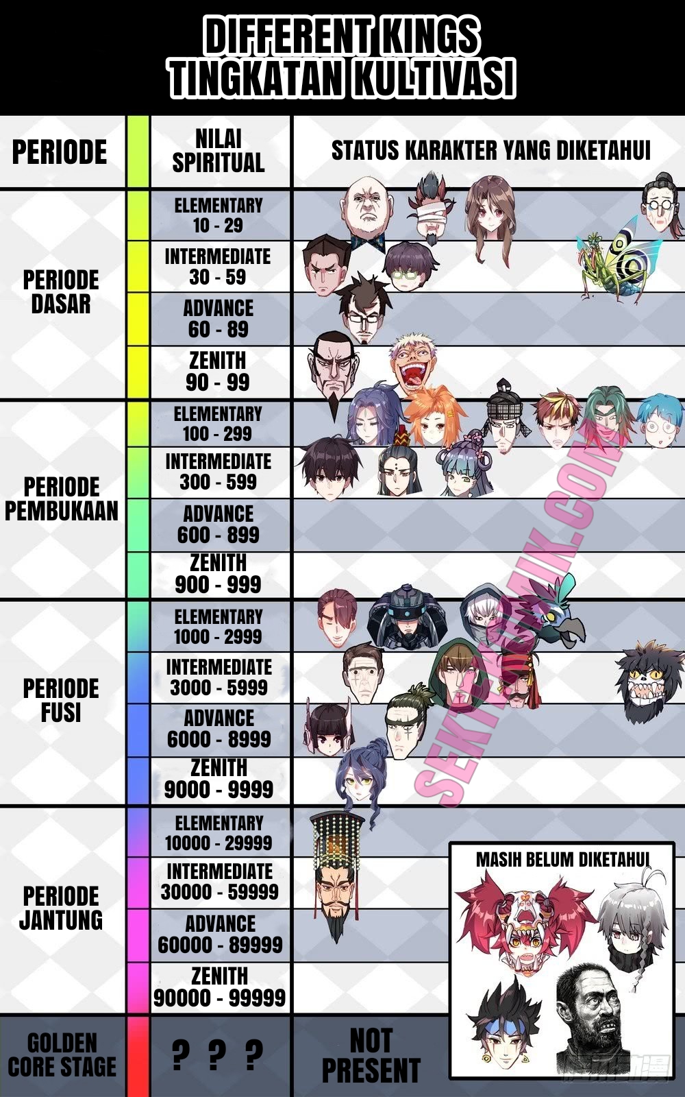 Different Kings Chapter 55 Bahasa Indonesia