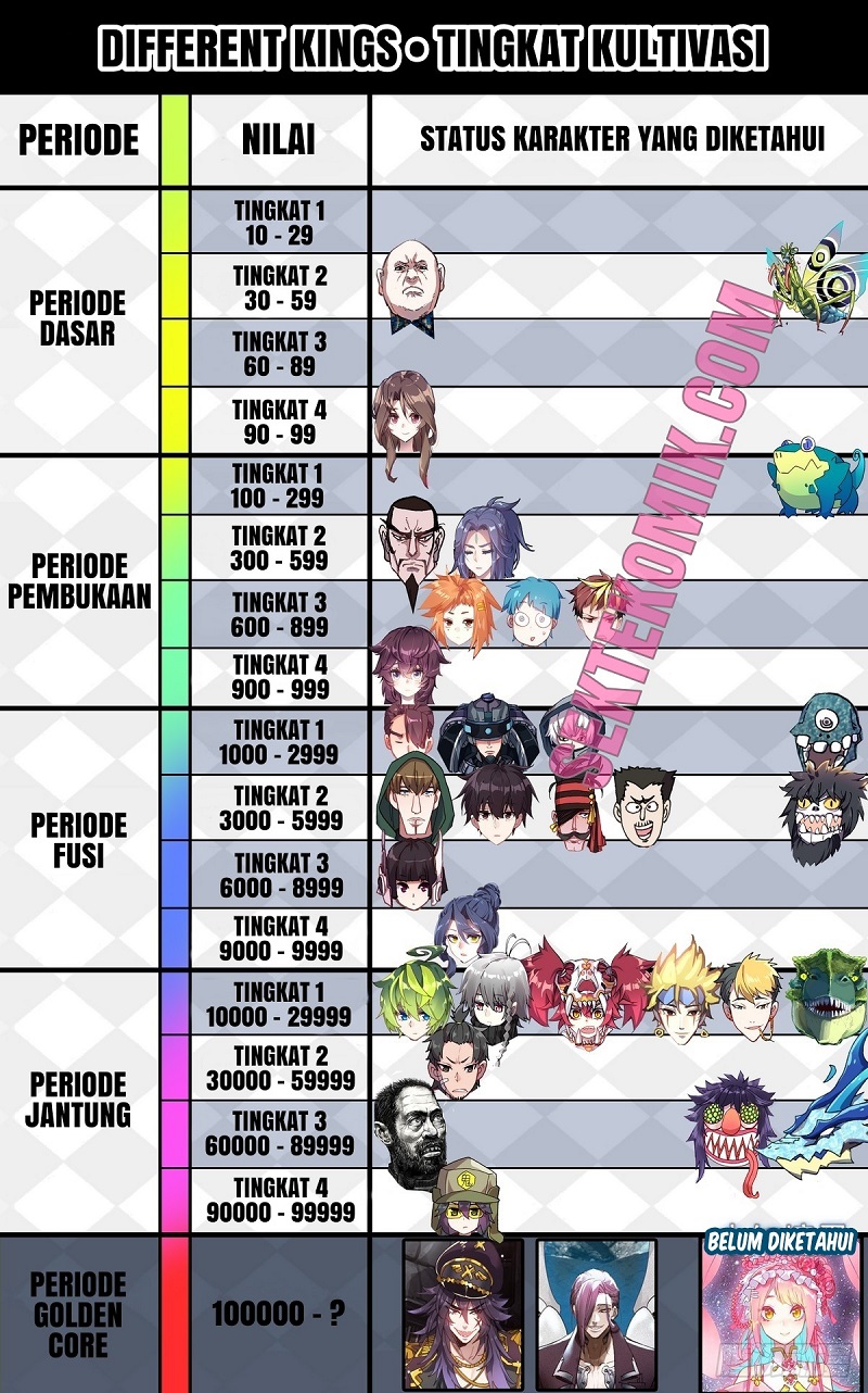 Different Kings Chapter 108 Bahasa Indonesia