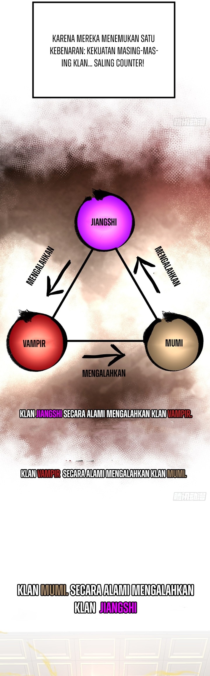 Eternal Life, to Death! Chapter 04 Bahasa Indonesia