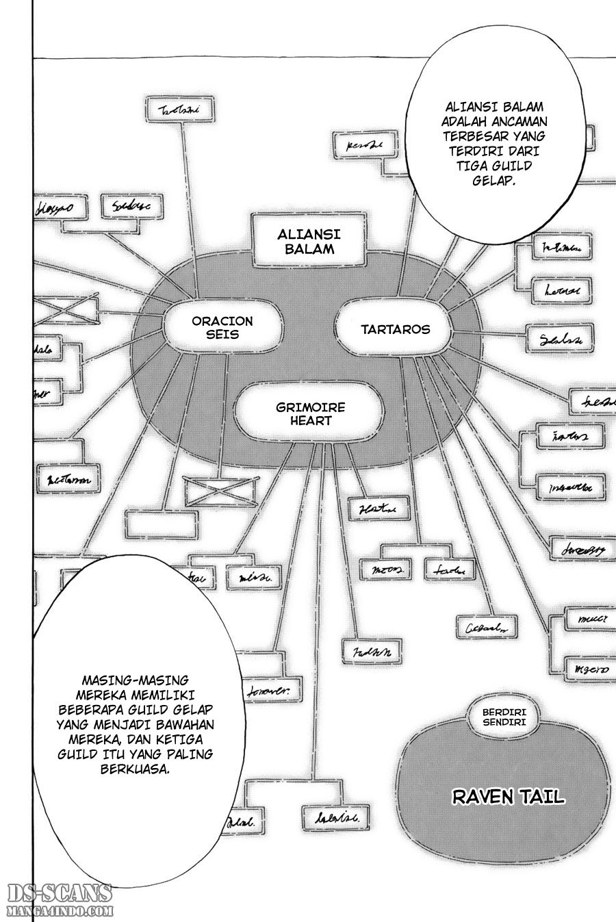 Fairy Tail Chapter 131 Bahasa Indonesia