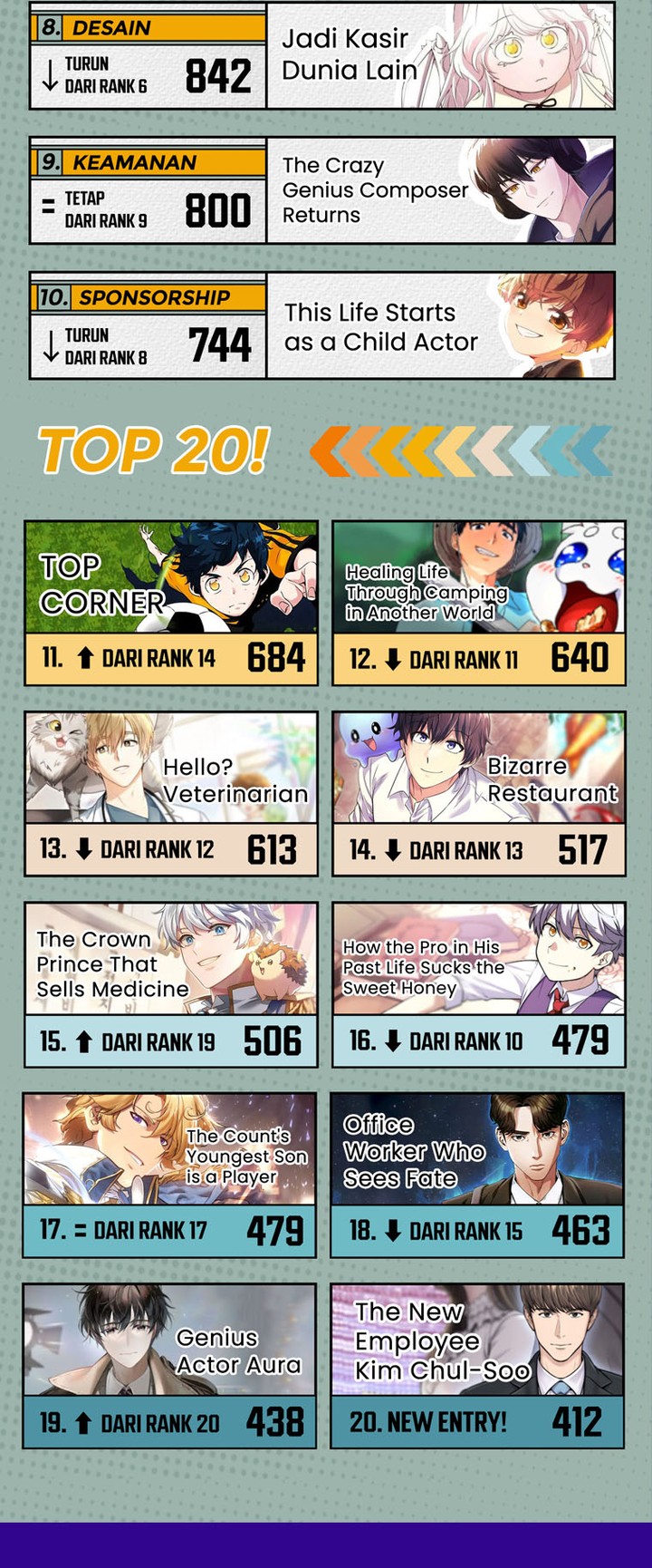 Food Truck Owner Inside the Dungeon Chapter 15 Bahasa Indonesia