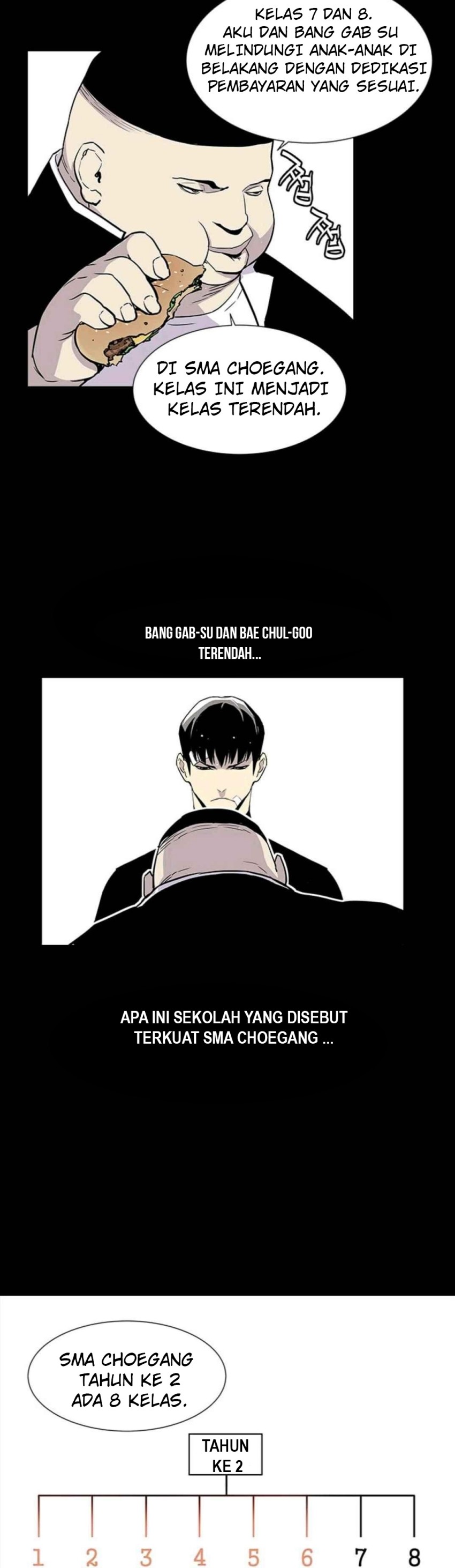 Gang of School Chapter 12 Bahasa Indonesia