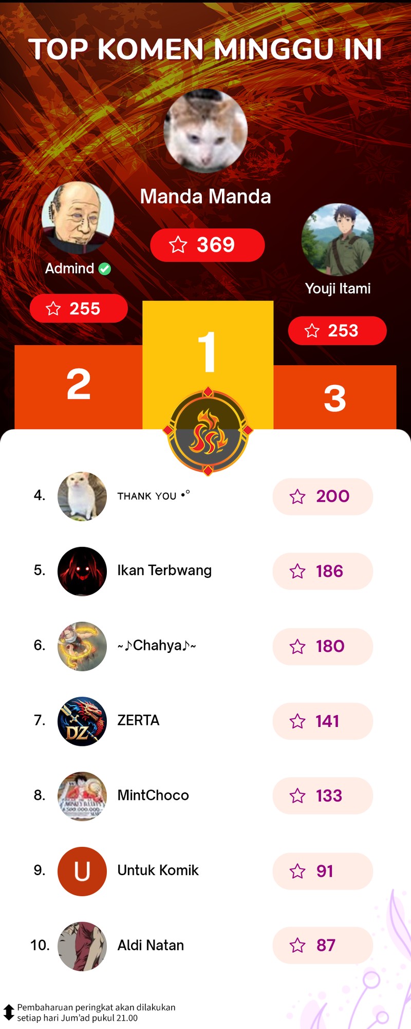 God’s Desire Game Chapter 24 Bahasa Indonesia