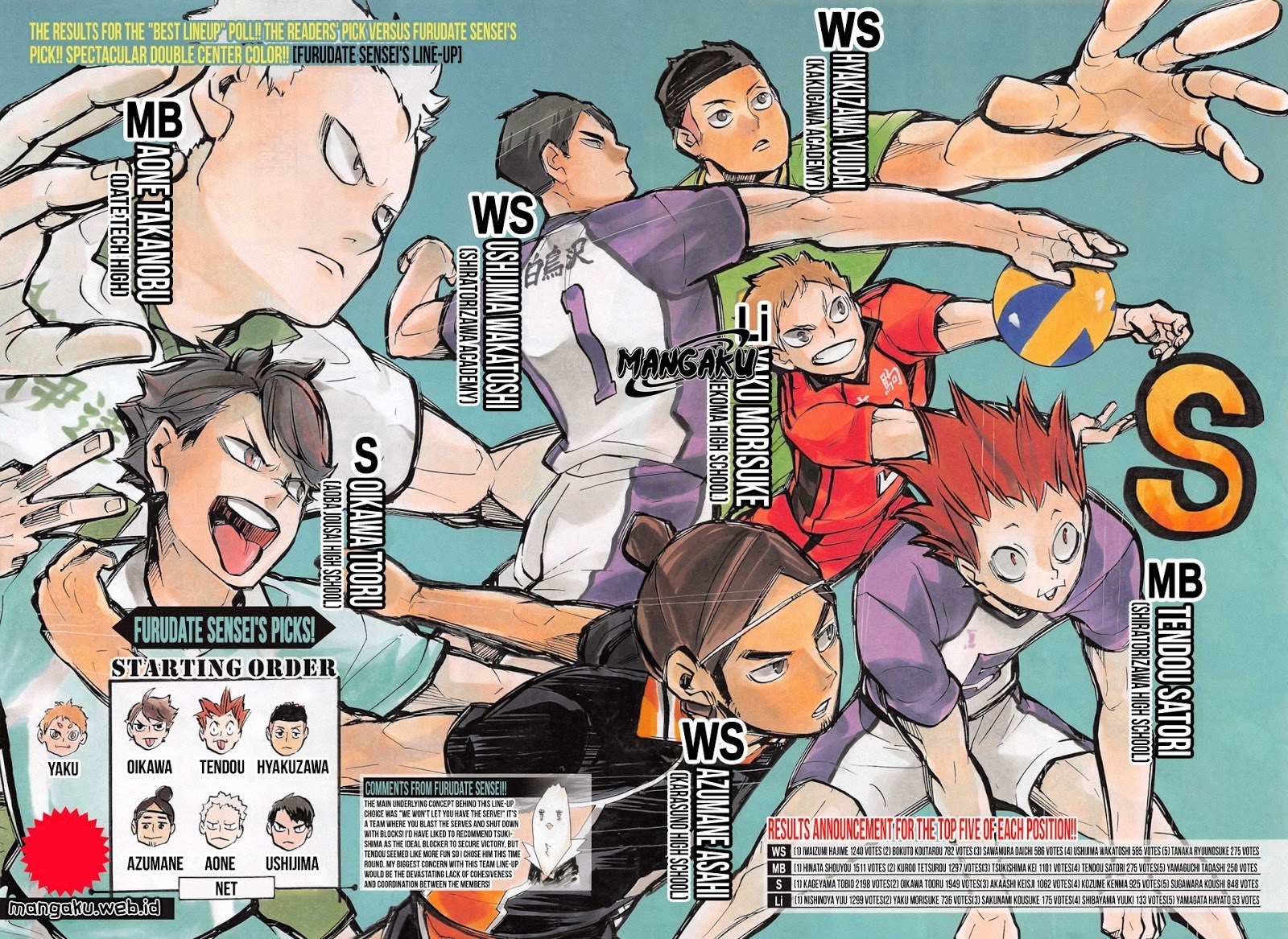 Dilarang COPAS - situs resmi www.mangacanblog.com - Komik haikyuu 213 - chapter 213 214 Indonesia haikyuu 213 - chapter 213 Terbaru 3|Baca Manga Komik Indonesia|Mangacan