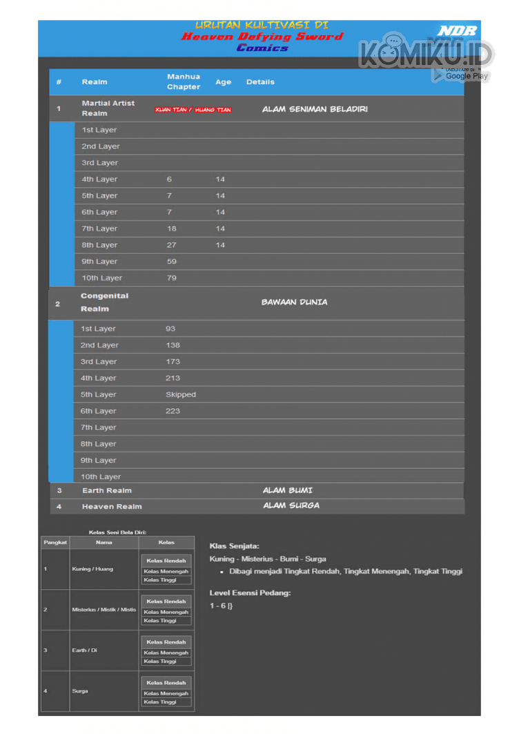 Heaven Defying Sword Chapter 133 Bahasa Indonesia