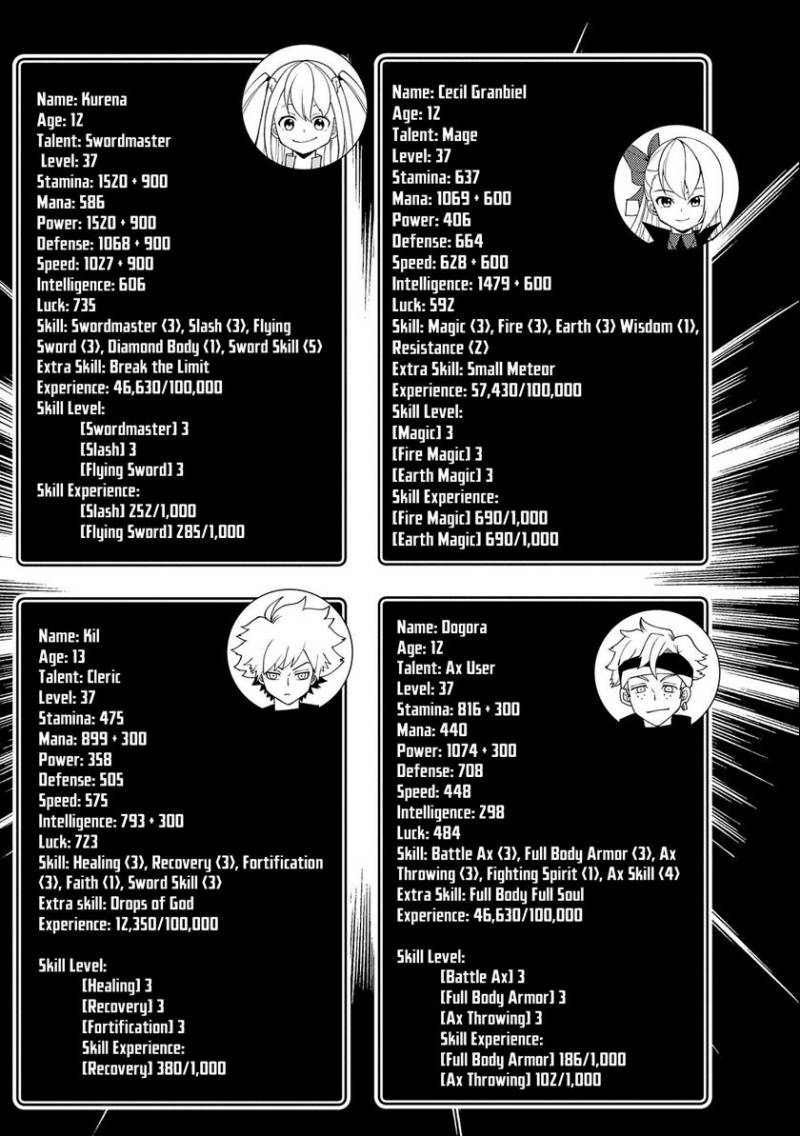 Hell Mode: Yarikomi Suki no Gamer wa Hai Settei no Isekai de Musou Suruw chapter 30
