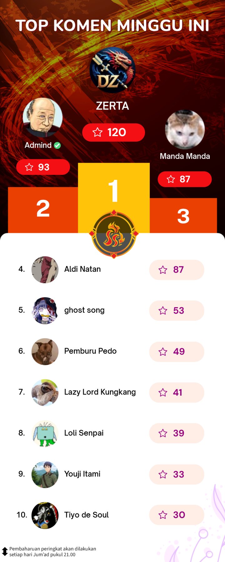 I Eat Soft Rice in Another World Chapter 175 Bahasa Indonesia