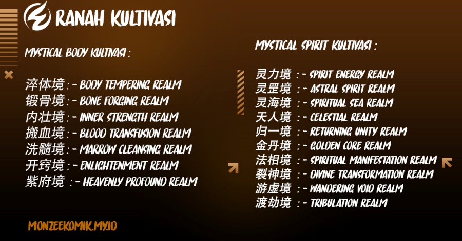 I Scared the Divine Lord as I handed over the Ancient Immortal Pill Chapter 87 Bahasa Indonesia