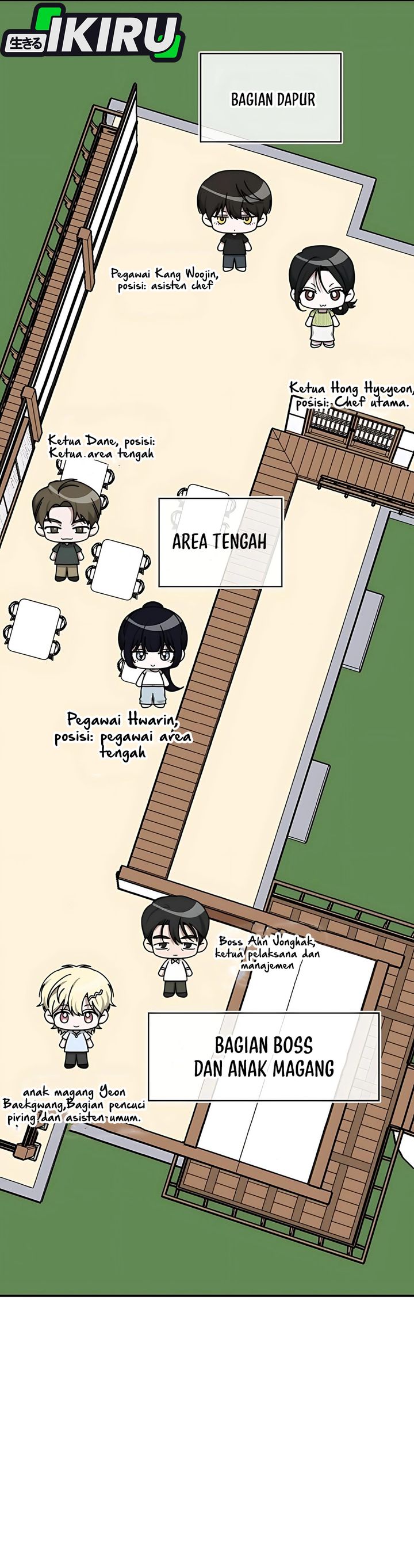 I Was Immediately Mistaken for a Monster Genius Actor Chapter 63 Bahasa Indonesia