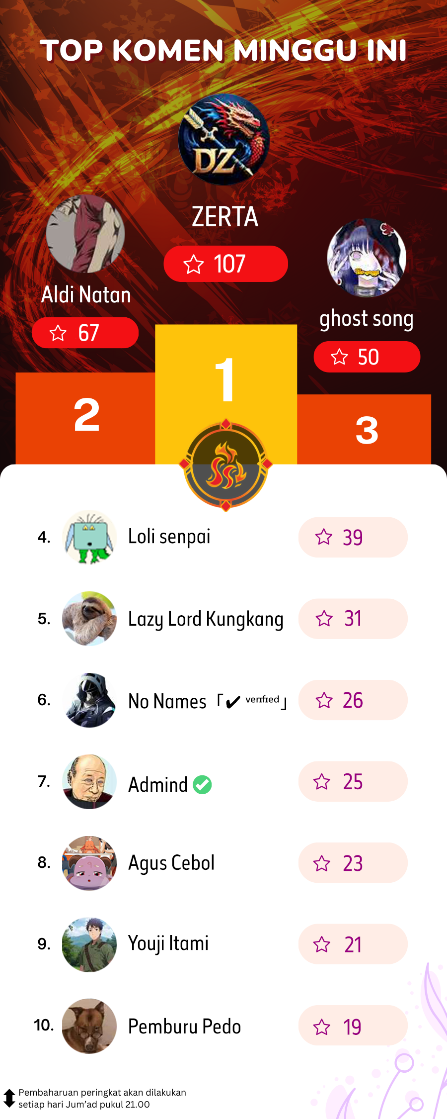 I Work Nine To Five In The Immortal Cultivation World Chapter 97 Bahasa Indonesia