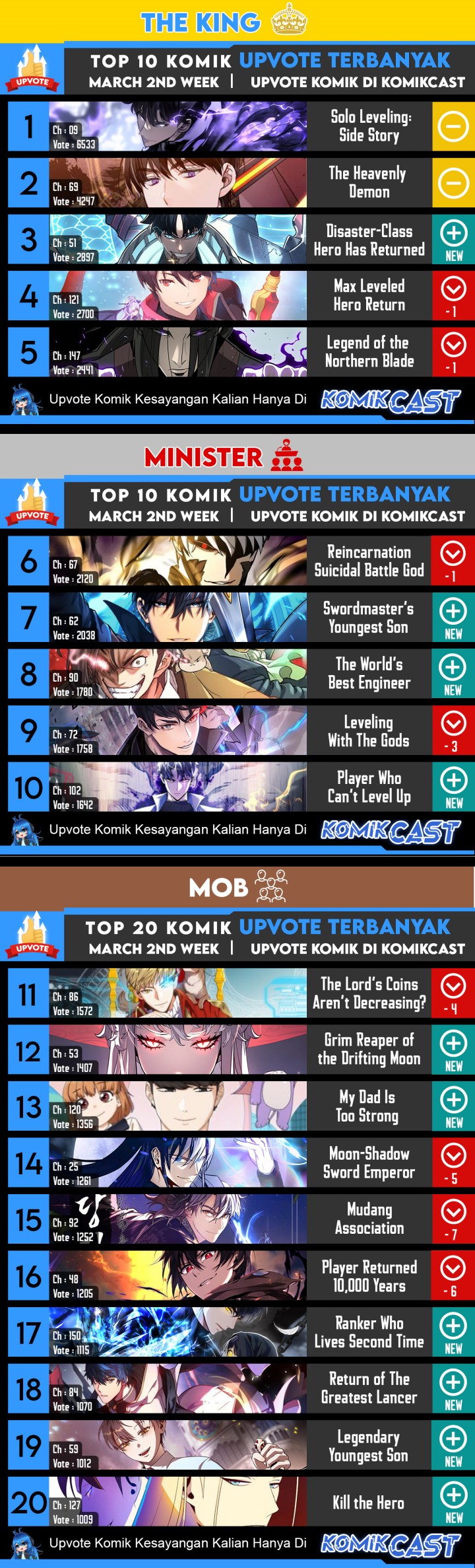 Dilarang COPAS - situs resmi www.mangacanblog.com - Komik leveling with the gods 073 - chapter 73 74 Indonesia leveling with the gods 073 - chapter 73 Terbaru 34|Baca Manga Komik Indonesia|Mangacan