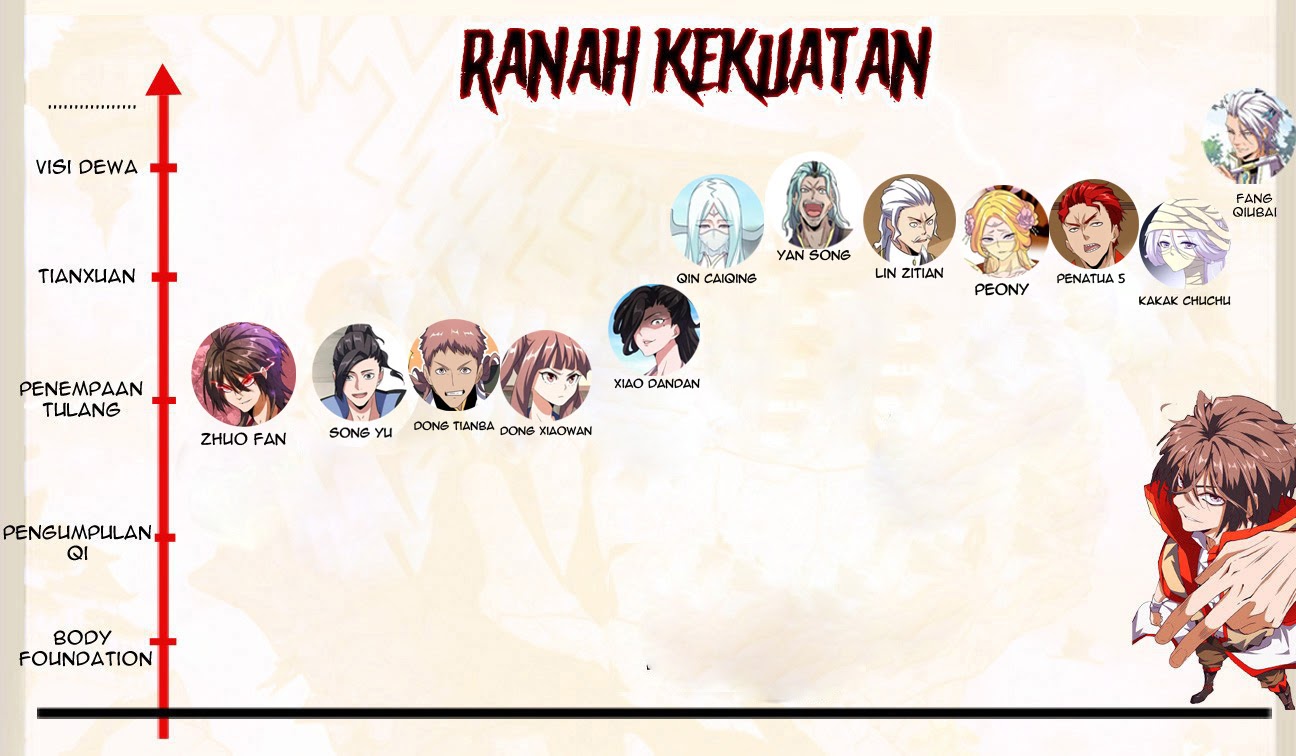 Dilarang COPAS - situs resmi www.mangacanblog.com - Komik magic emperor 122 - chapter 122 123 Indonesia magic emperor 122 - chapter 122 Terbaru 62|Baca Manga Komik Indonesia|Mangacan