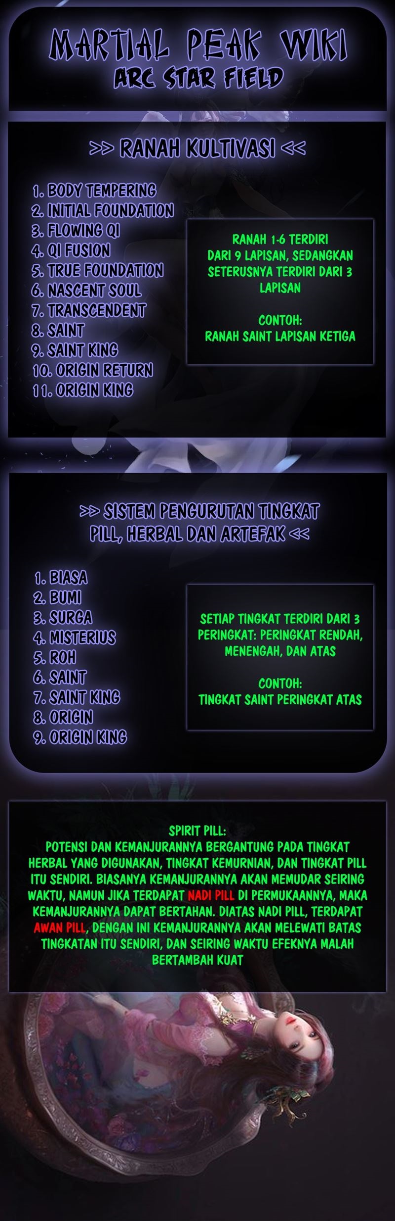 Martial Peak Chapter 1001 Bahasa Indonesia
