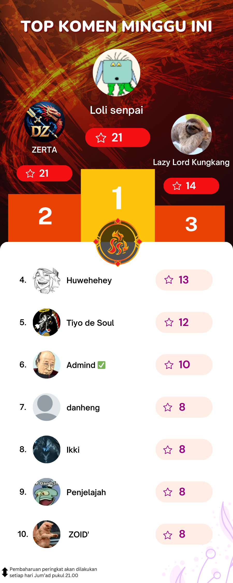 Monster Pet Evolution Chapter 318 Bahasa Indonesia