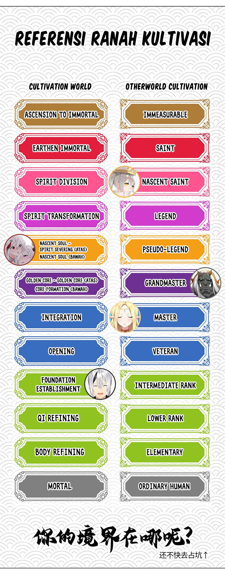 My Harem Grew So Large, I Was Forced to Ascend Chapter 19 Bahasa Indonesia