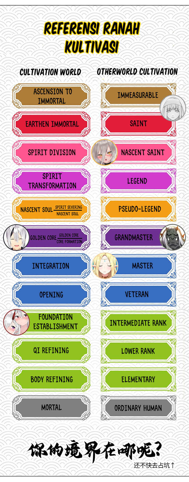 My Harem Grew So Large, I Was Forced to Ascend Chapter 28 Bahasa Indonesia