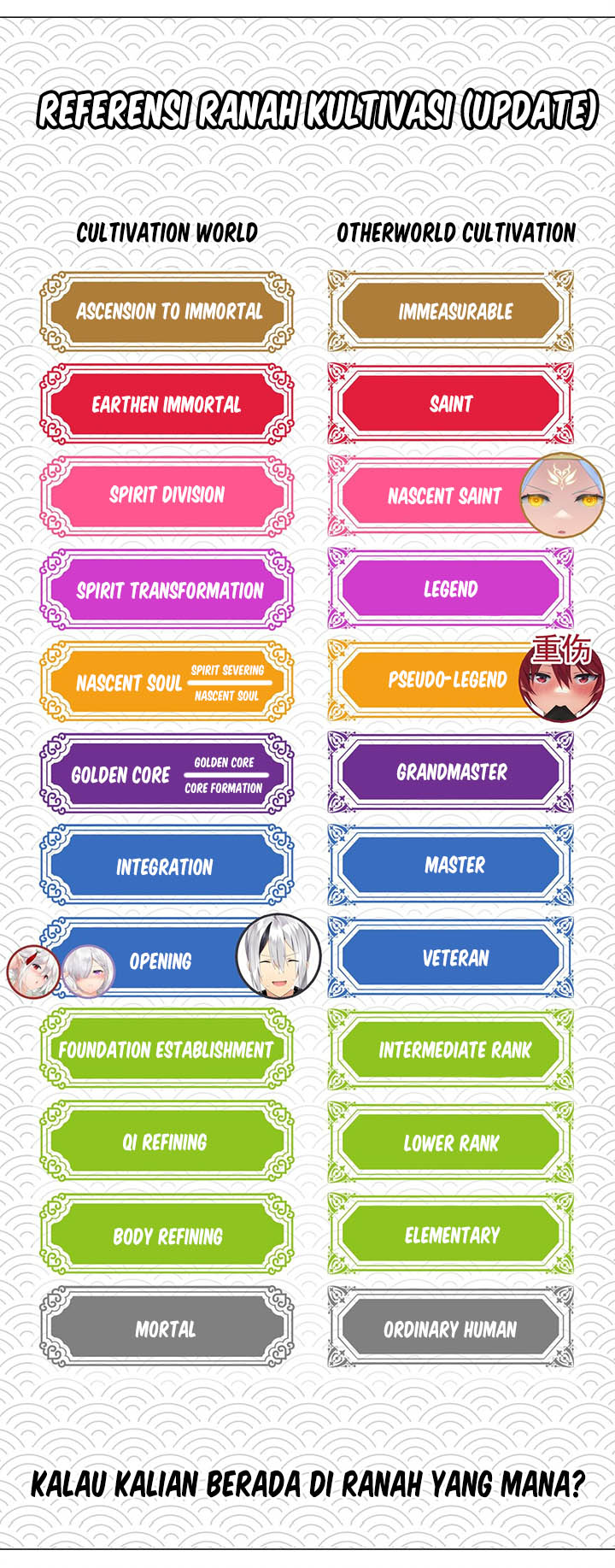 My Harem Grew So Large, I Was Forced to Ascend Chapter 41 Bahasa Indonesia