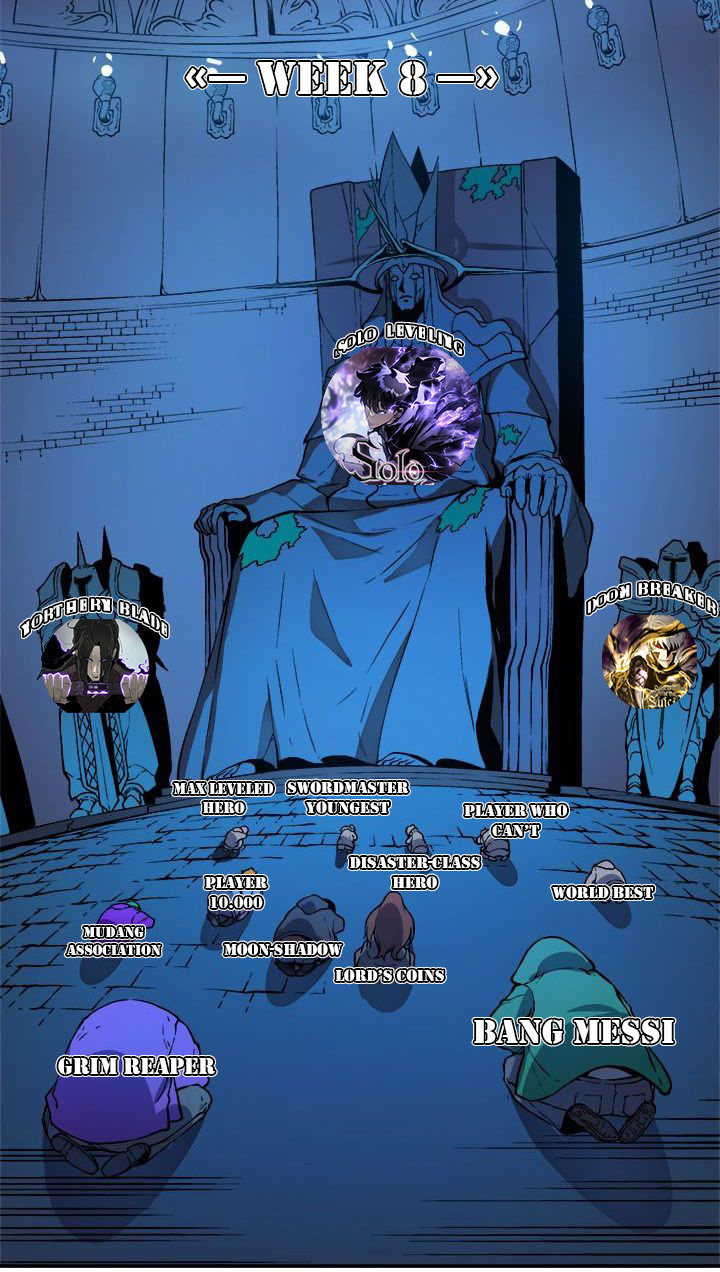My Daughter is the Final Boss chapter 66