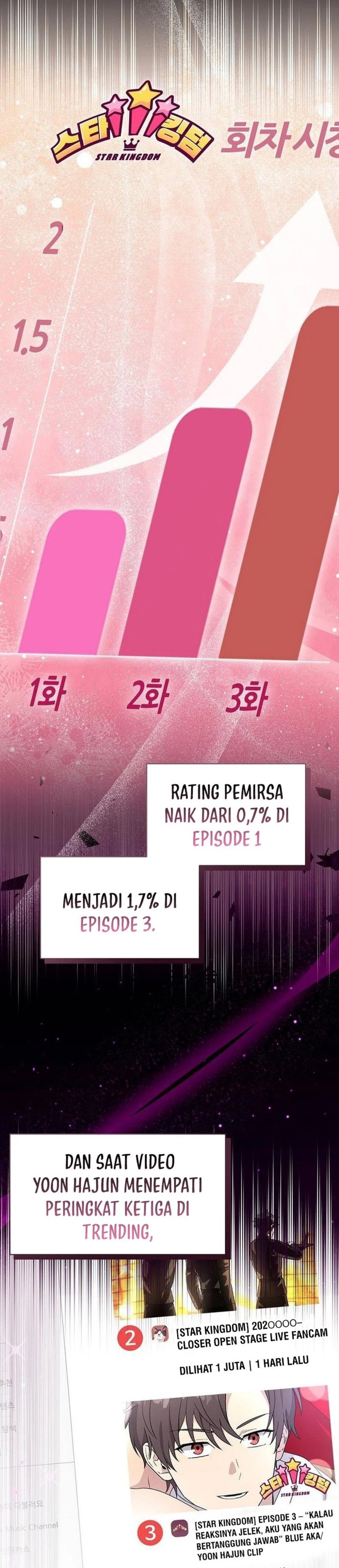 My Younger Sister Was a Genius Chapter 62 Bahasa Indonesia