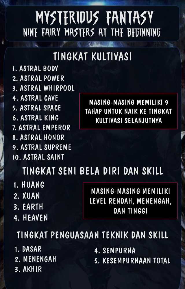 Mysterious Fantasy: Nine Fairy Masters at the Beginning Chapter 09 Bahasa Indonesia