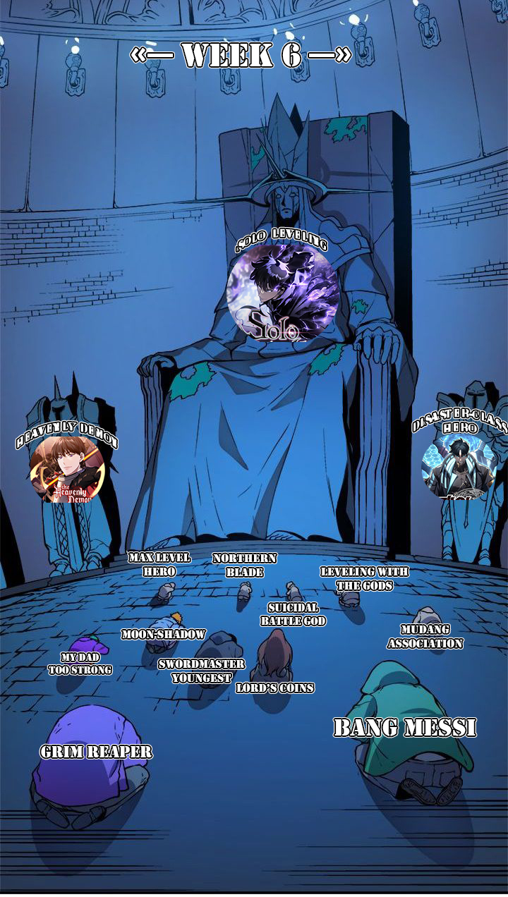 Player Who Returned 10,000 Years Later chapter 49