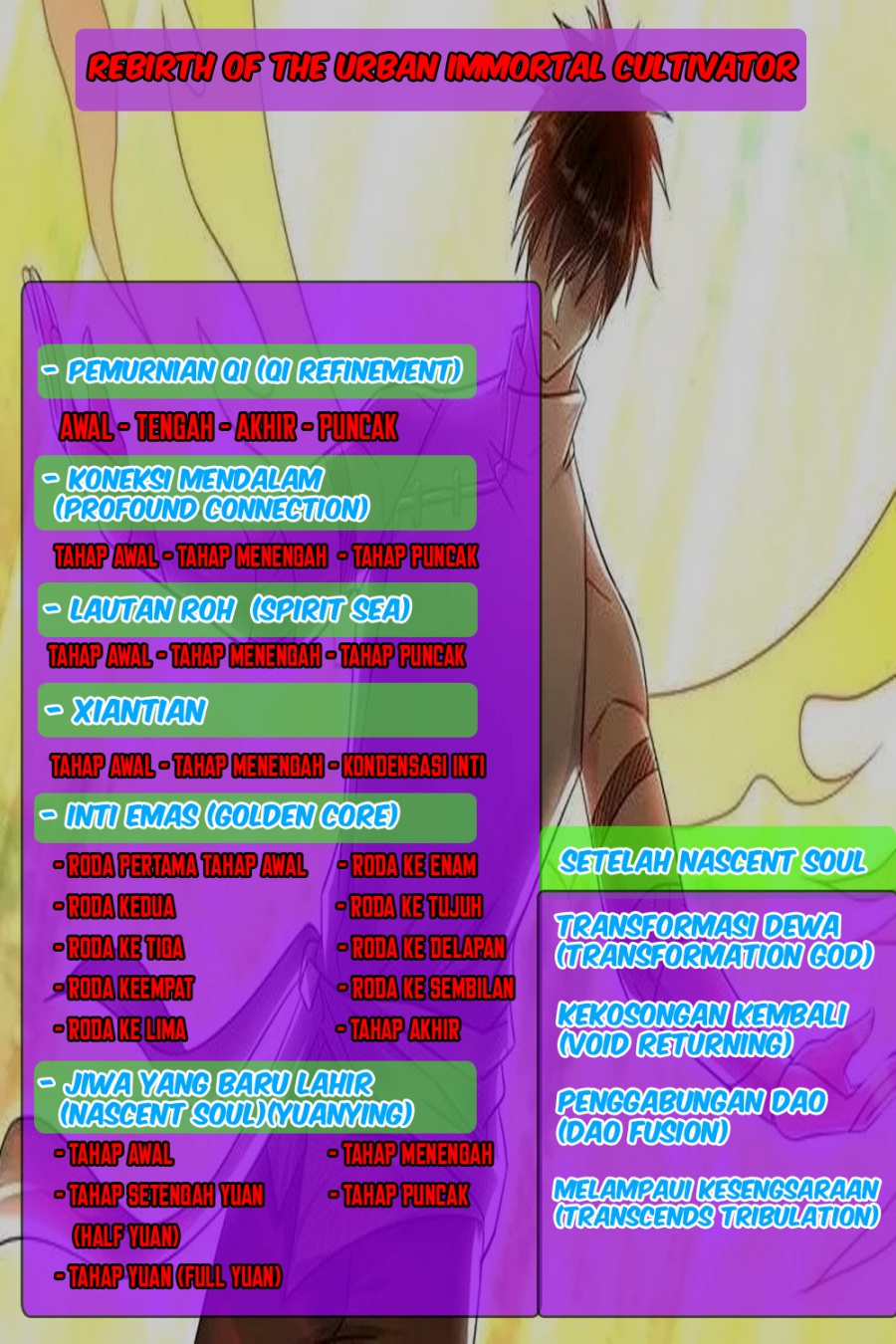 Rebirth Of The Urban Immortal Cultivator chapter 682