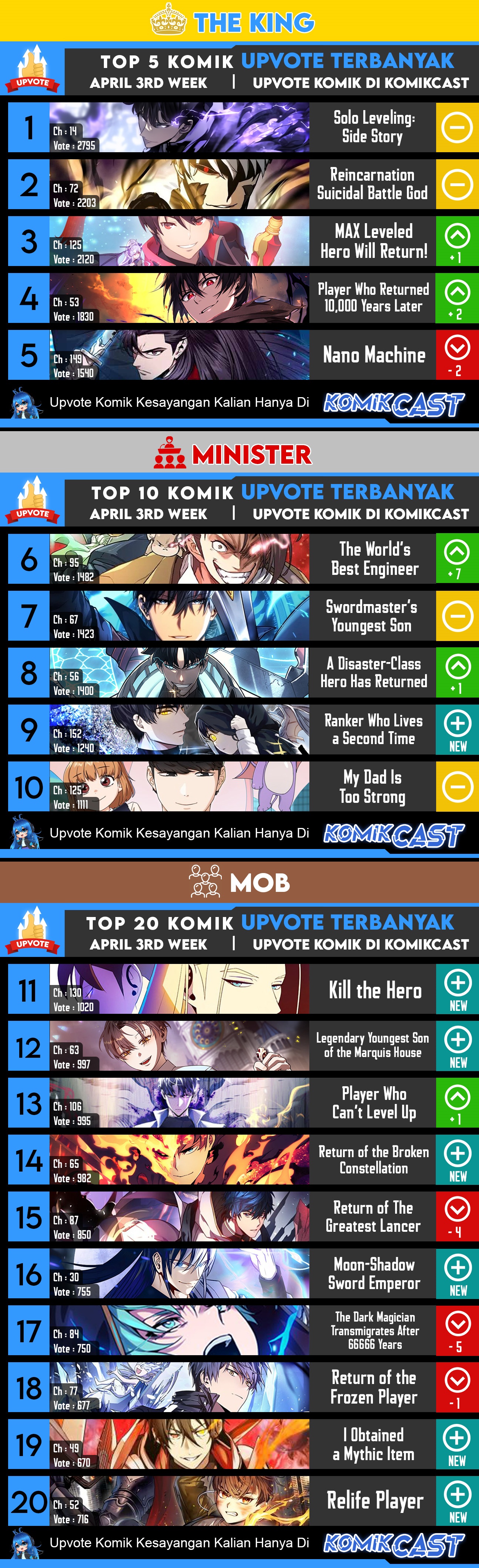 Dilarang COPAS - situs resmi www.mangacanblog.com - Komik return of the greatest lancer 092 - chapter 92 93 Indonesia return of the greatest lancer 092 - chapter 92 Terbaru 45|Baca Manga Komik Indonesia|Mangacan