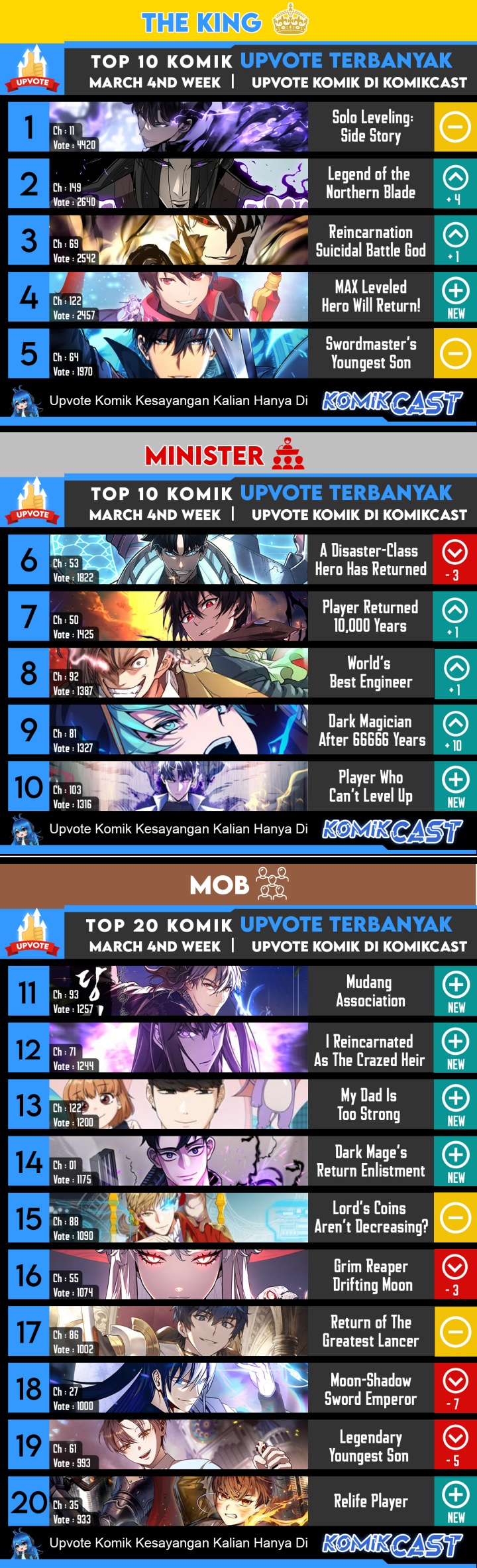 Dilarang COPAS - situs resmi www.mangacanblog.com - Komik return of the frozen player 074 - chapter 74 75 Indonesia return of the frozen player 074 - chapter 74 Terbaru 34|Baca Manga Komik Indonesia|Mangacan