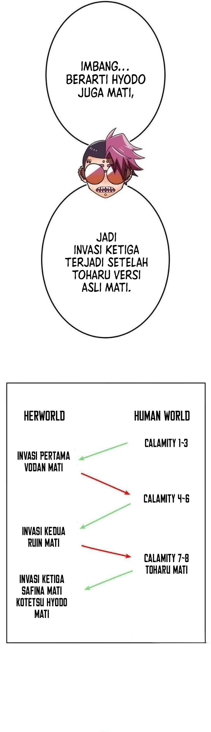 Savior of Divine Blood ~Draw Out 0.00000001% to Become the Strongest~ Chapter 113 Bahasa Indonesia