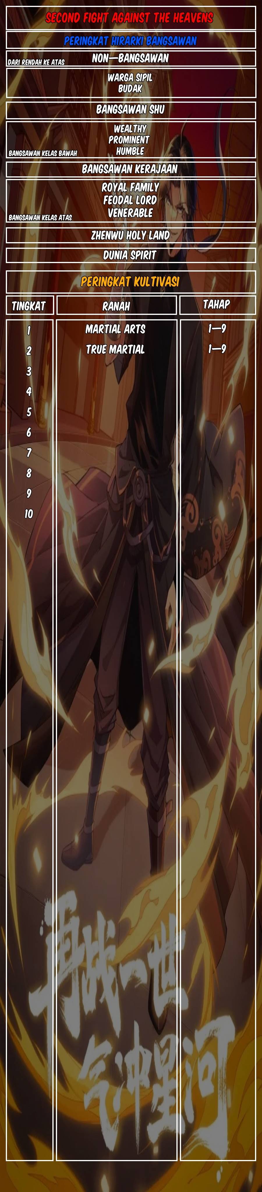 Second Fight Against the Heavens Chapter 25 Bahasa Indonesia