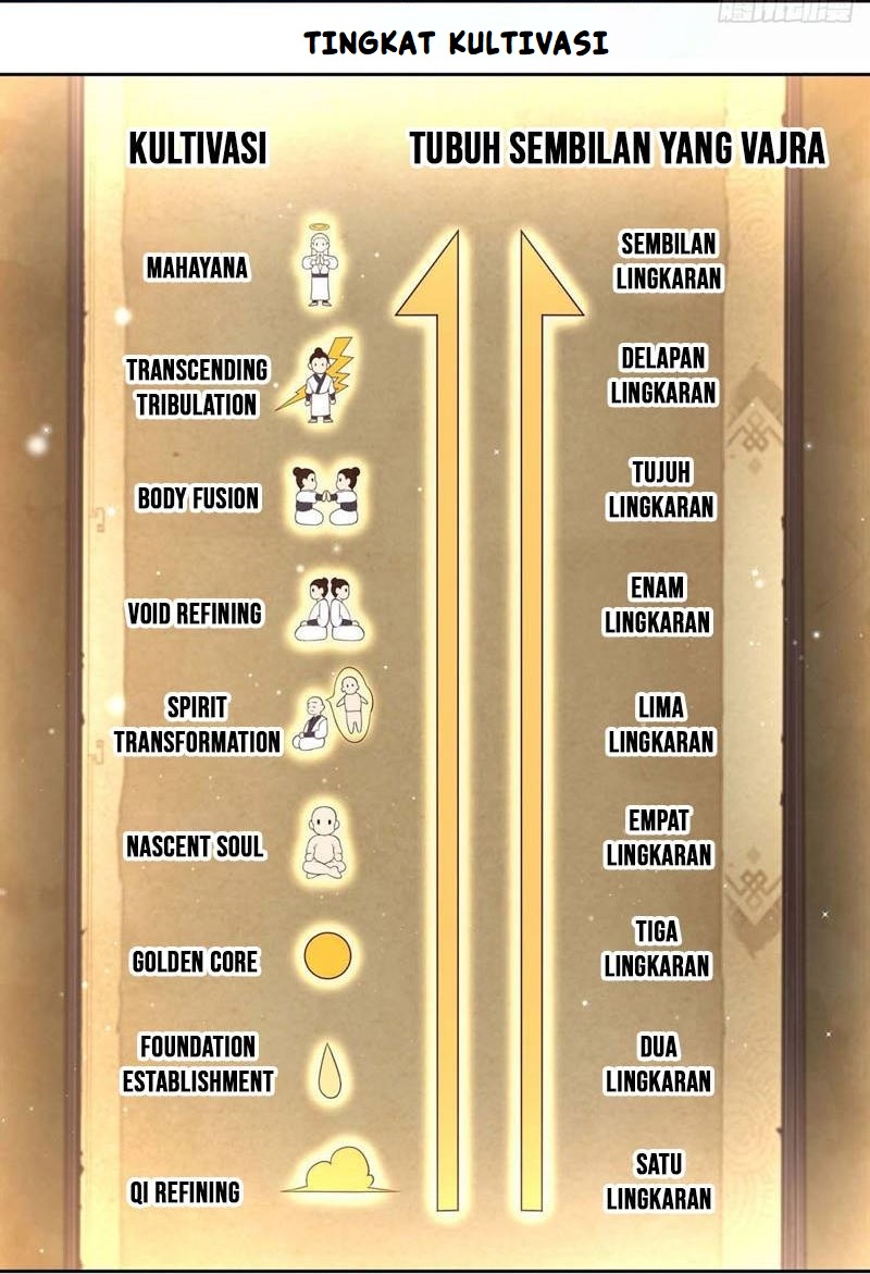 Sign in the Mystery Box to Dominate the World of Cultivation Chapter 21 Bahasa Indonesia