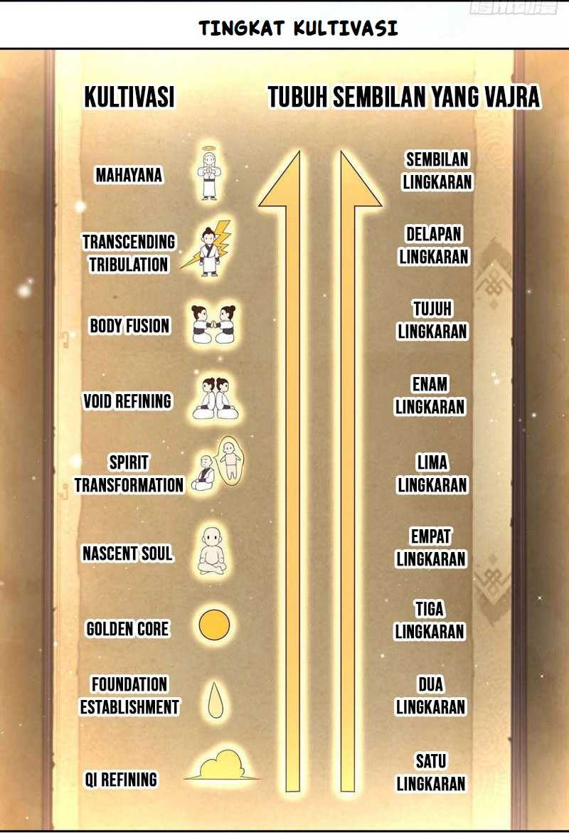 Sign in the Mystery Box to Dominate the World of Cultivation Chapter 74 Bahasa Indonesia