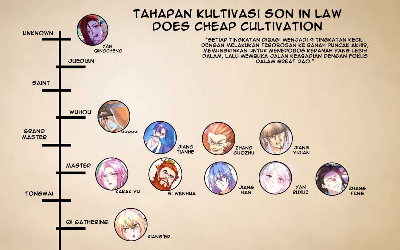 Son in Law Does Cheap Cultivation Chapter 105 Bahasa Indonesia