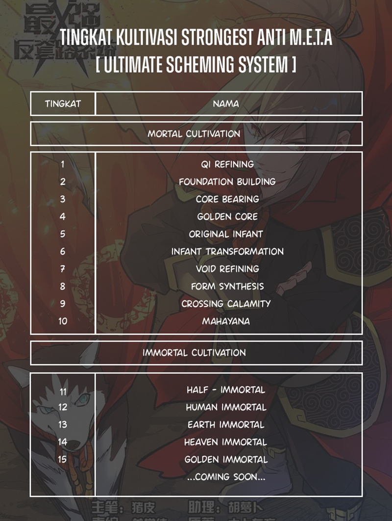 Strongest Anti M.E.T.A Chapter 392 Bahasa Indonesia