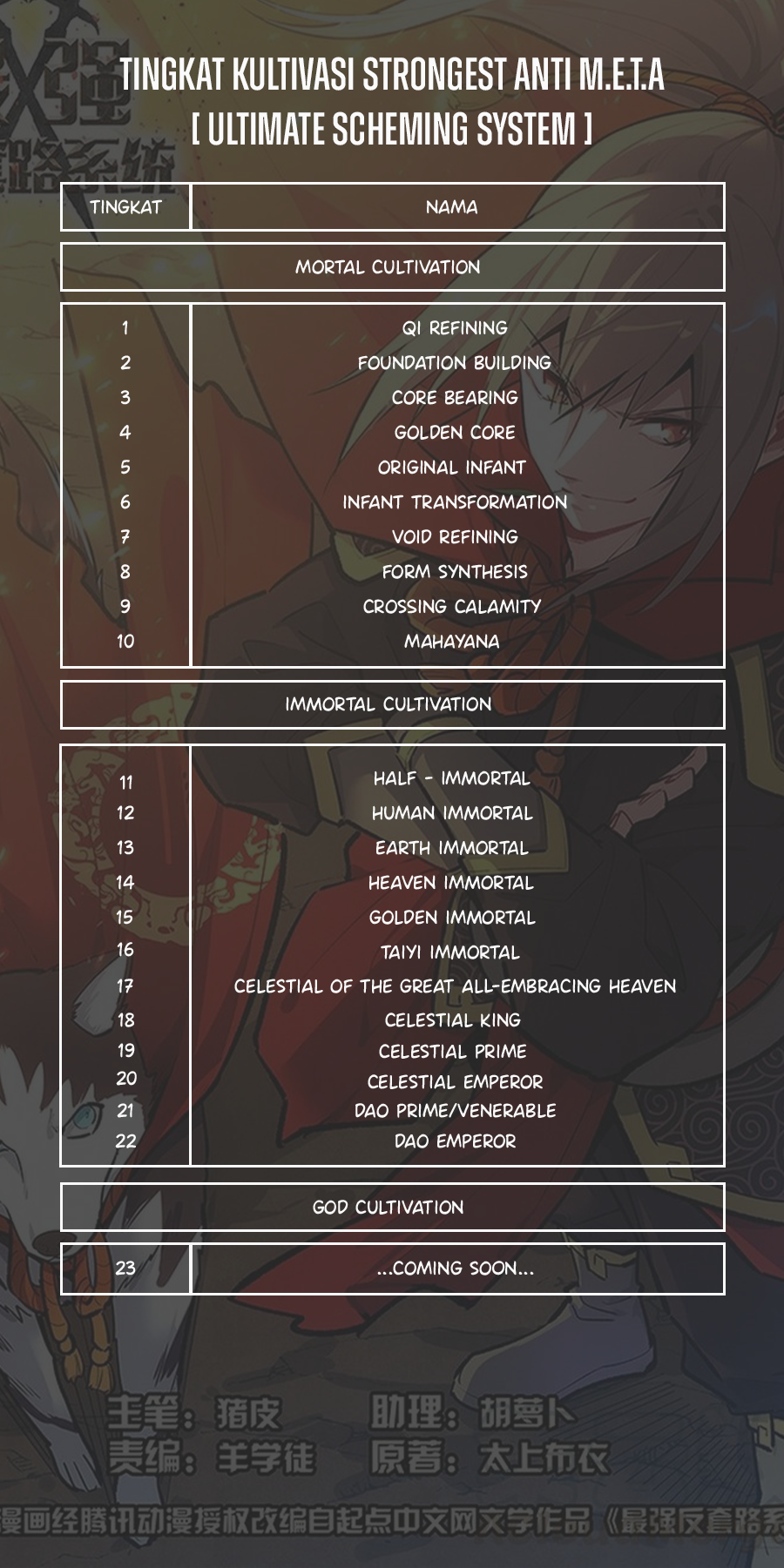 Strongest Anti M.E.T.A chapter 566