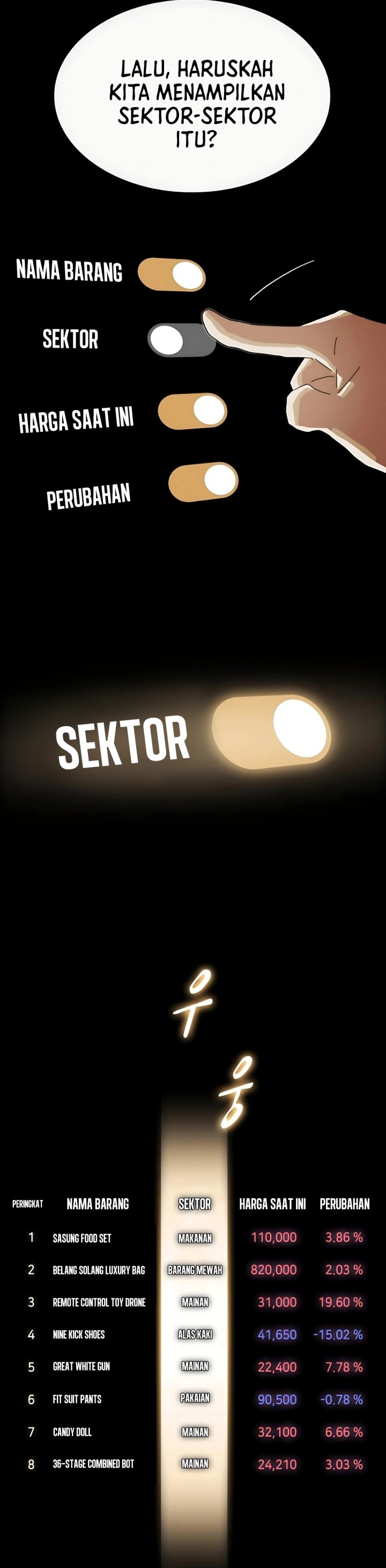 The Genius Who Sees Through the World chapter 48