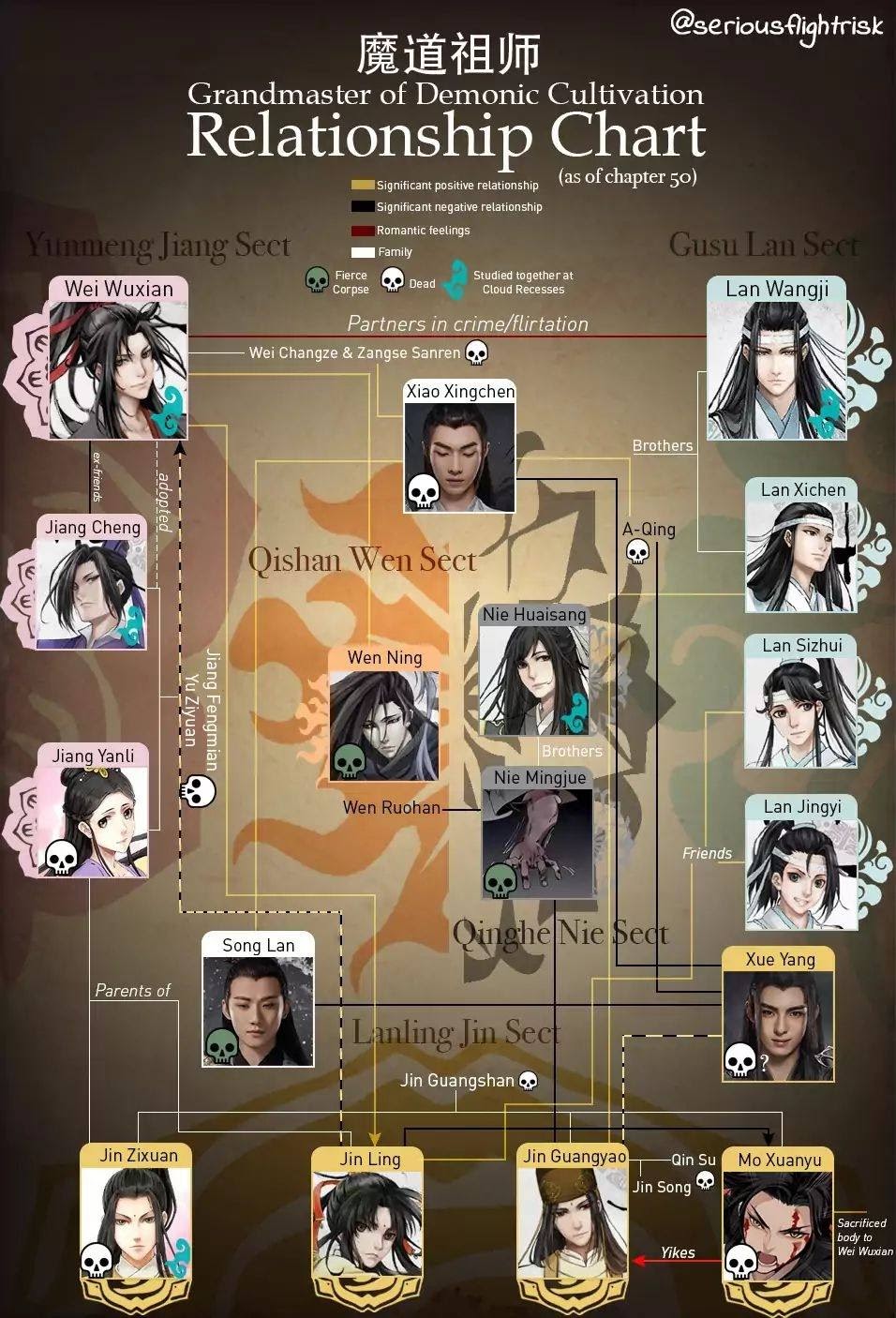 The Grandmaster of Demonic Cultivation Chapter 34 Bahasa Indonesia