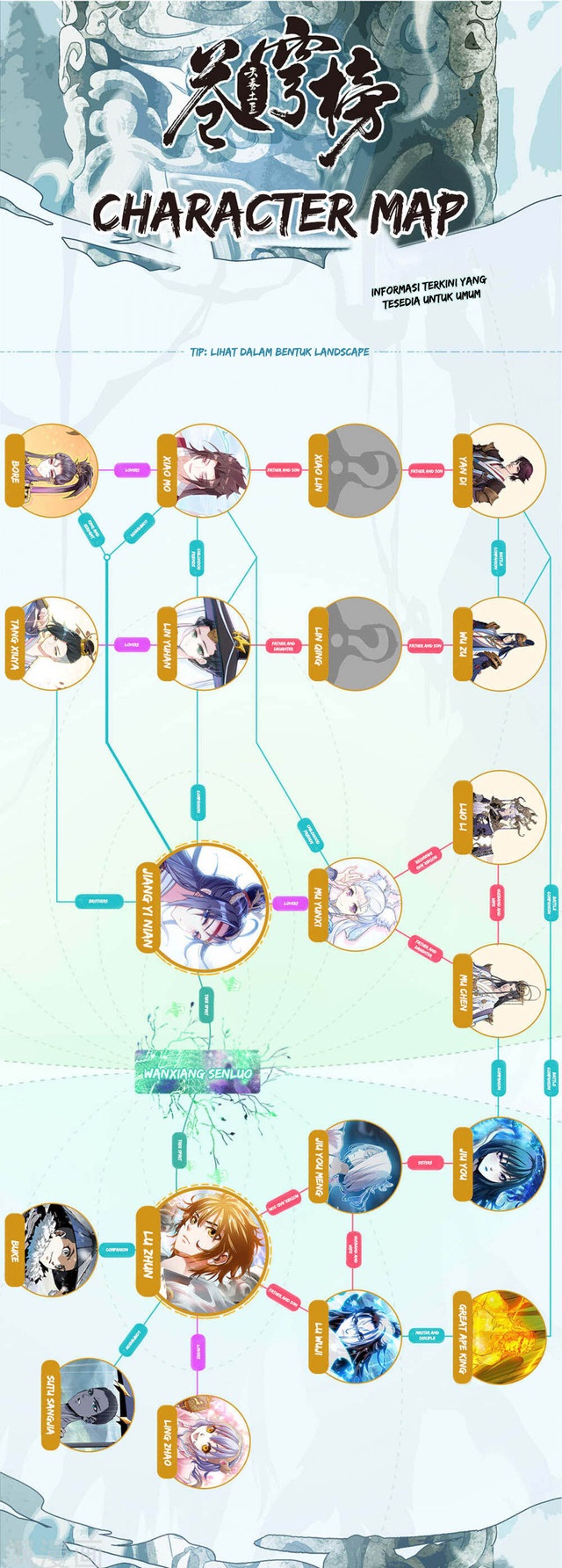 The Heaven List Chapter 92 Bahasa Indonesia