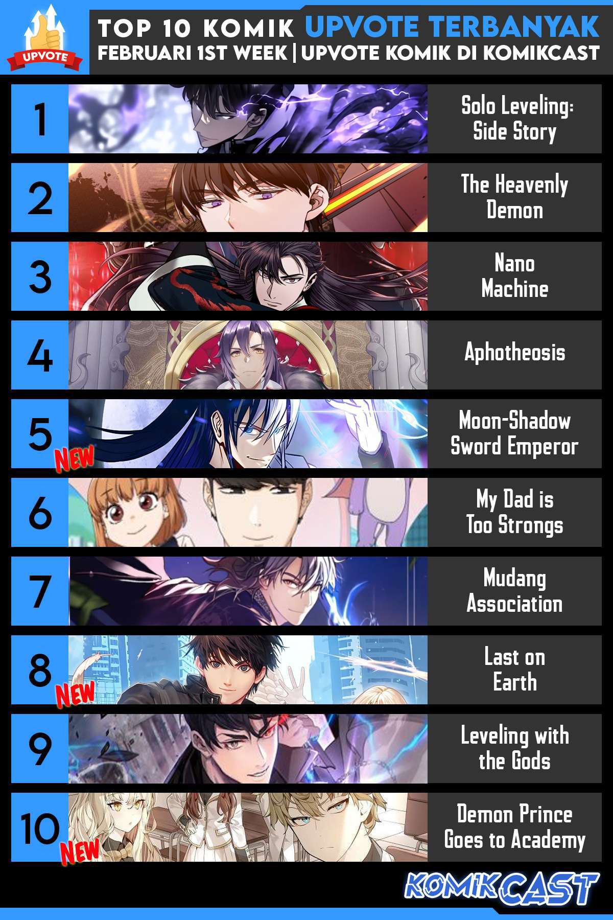 The Heavenly Demon Can’t Live a Normal Life chapter 65