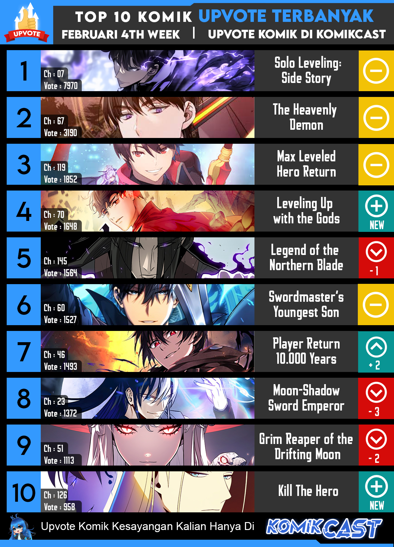 The Heavenly Demon Can’t Live a Normal Life chapter 68