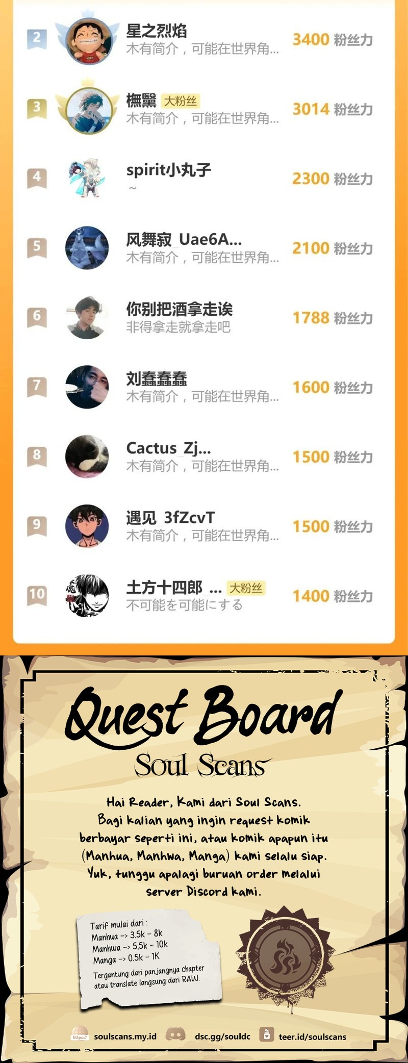 The Sacred Ruins chapter 246