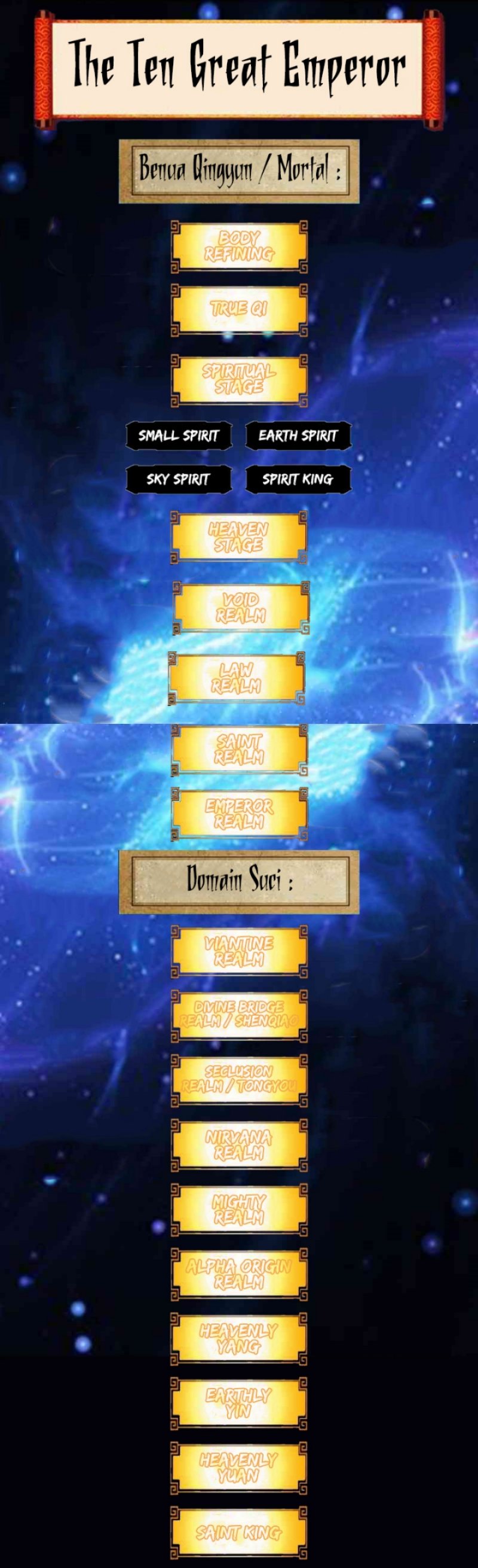 The Ten Great Emperors Are All My Disciples Chapter 165 Bahasa Indonesia