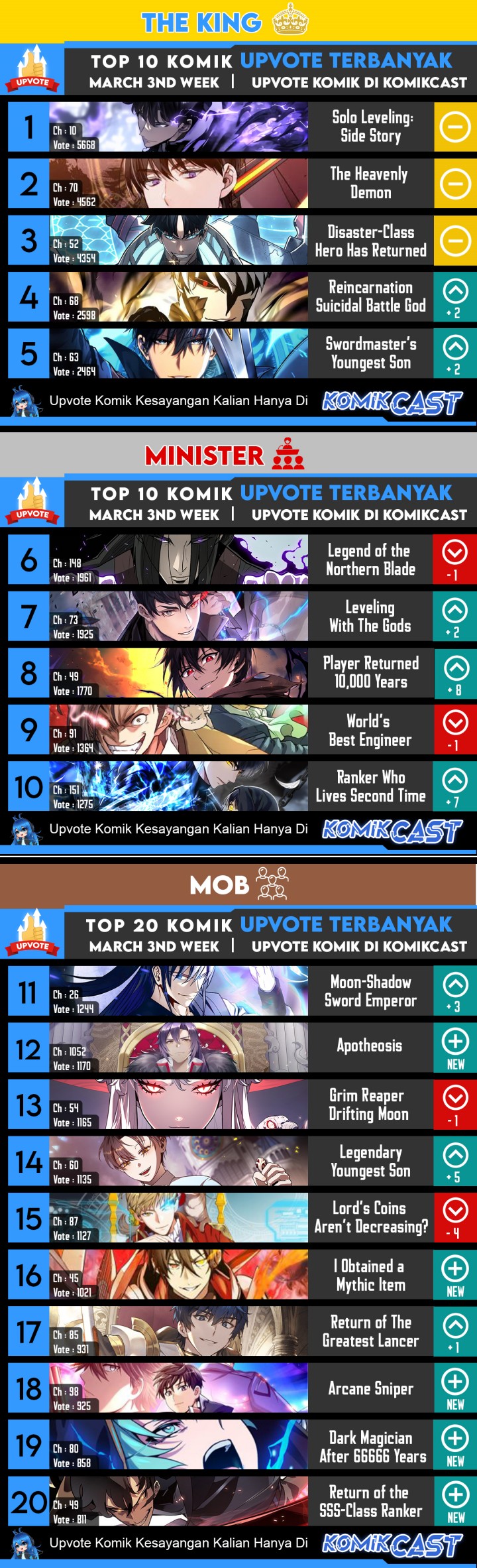 The MAX Leveled Hero Will Return! chapter 122