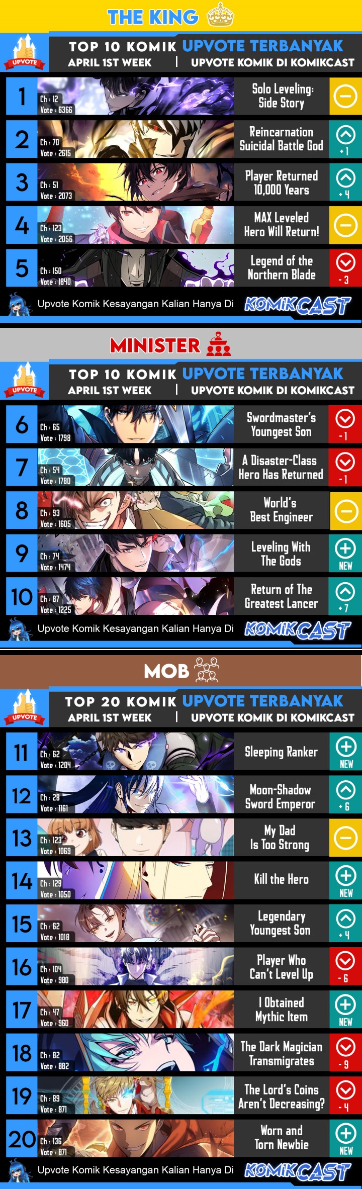 The MAX Leveled Hero Will Return! chapter 125