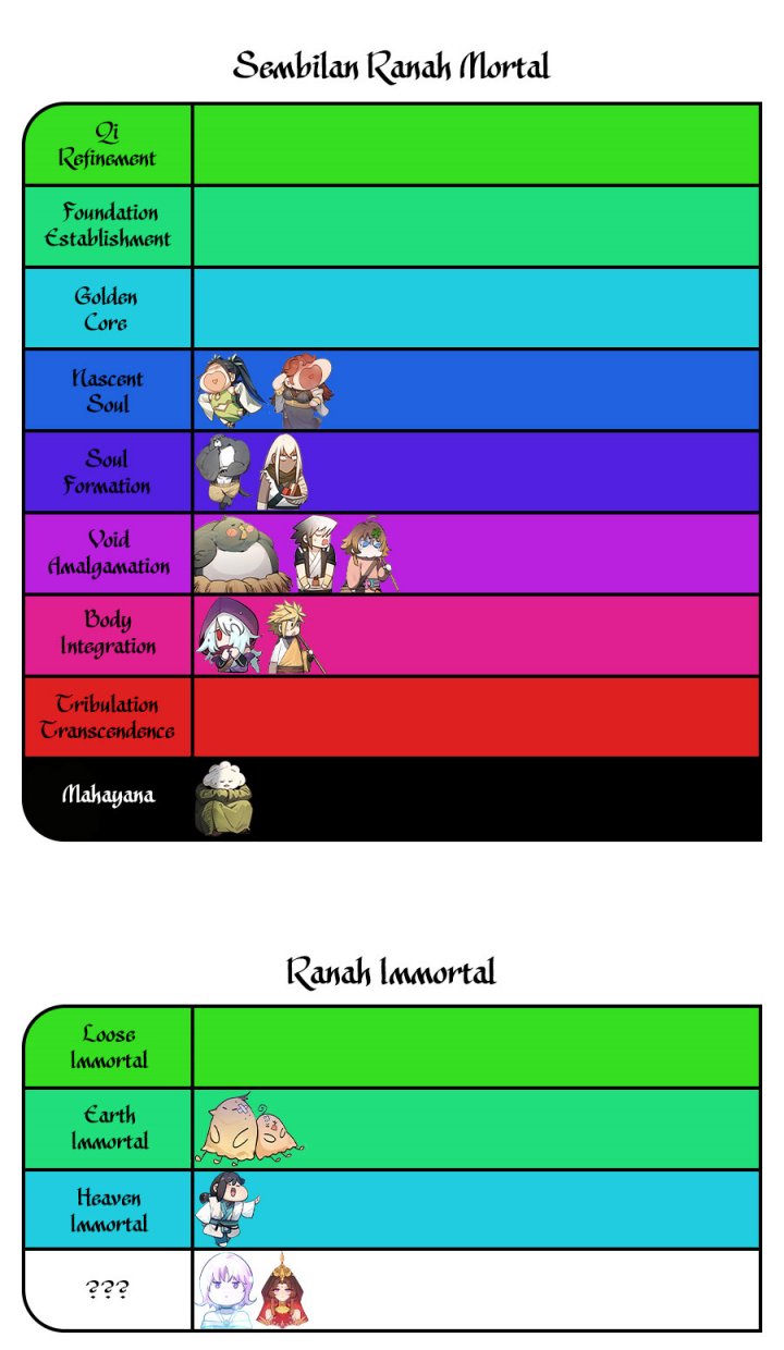 Top Tier Providence: Secretly Cultivate for a Thousand Years Chapter 218 Bahasa Indonesia