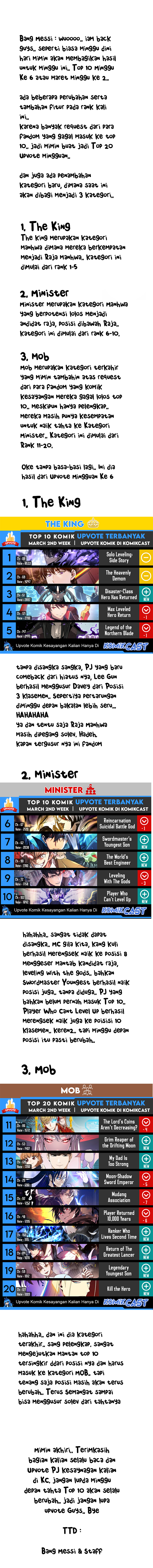 Top Weekly Comic Komikcast chapter null