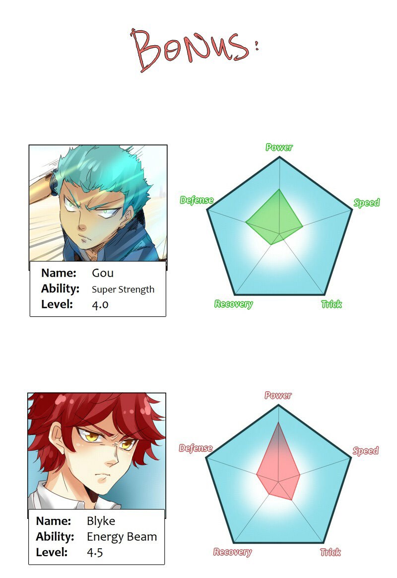 unOrdinary Chapter 15 Bahasa Indonesia